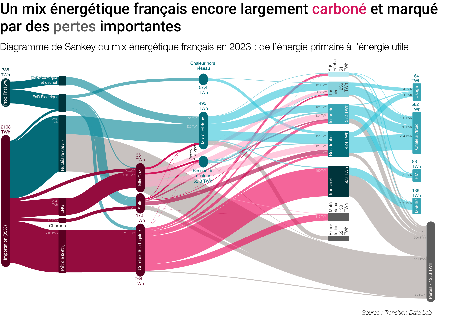 Image  illustration Transition data story