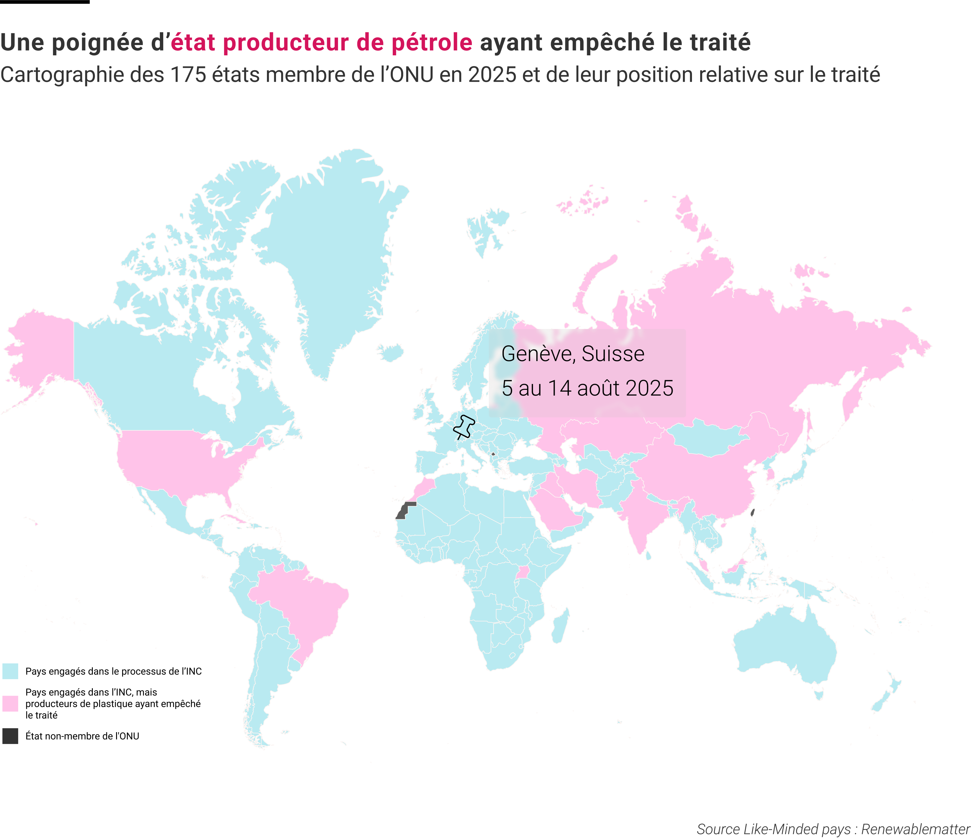 Graphs plastique