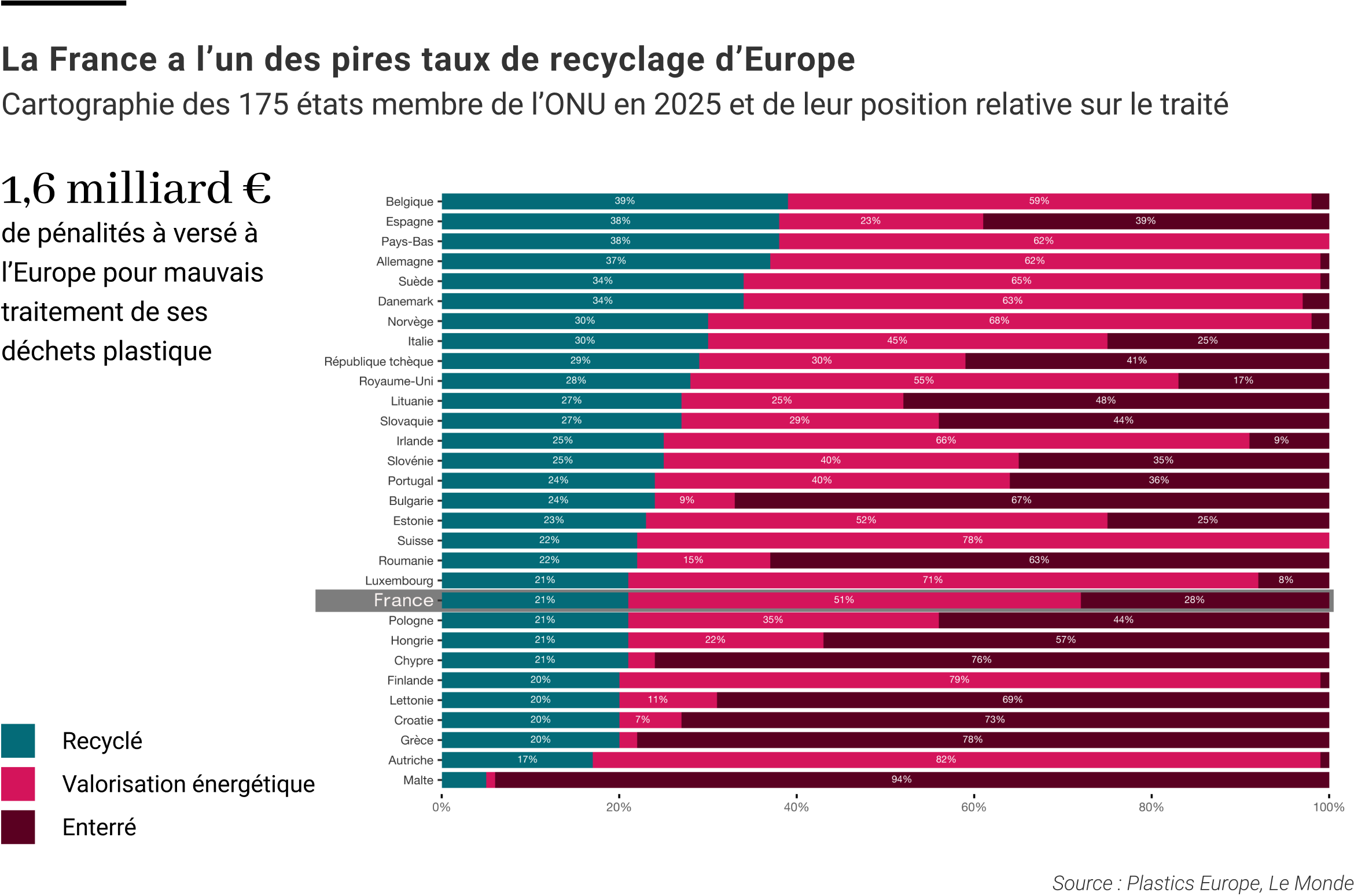 Graphs plastique