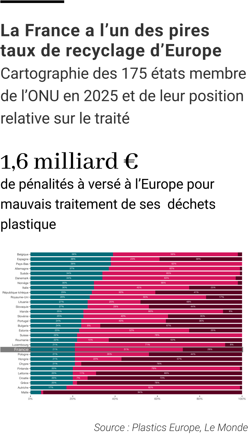 Graphs plastique