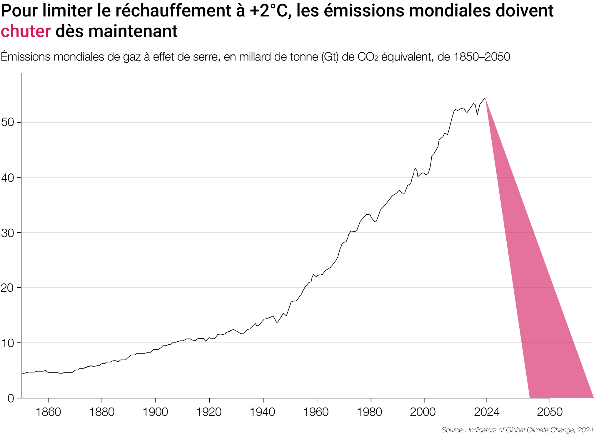 Image  illustration Transition data story