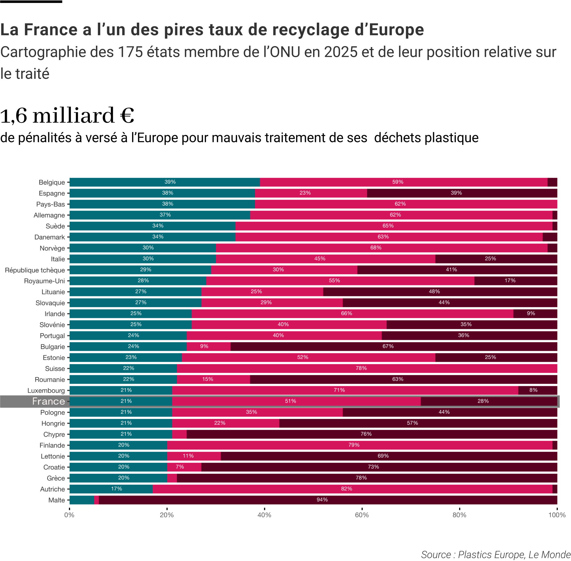 Graphs plastique